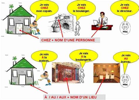 Fle Aller Chez Ou Aller À French Tenses French Verbs French