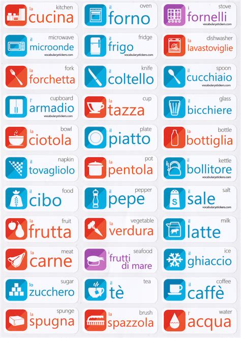🇮🇹 Italian Language Learning Stickers Vocabularystickers™
