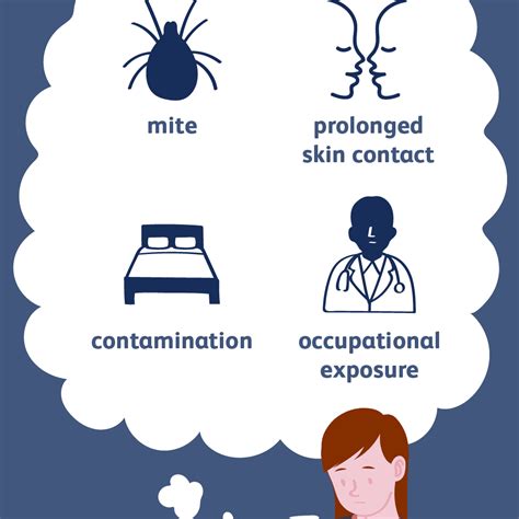 scabies causes and risk factors