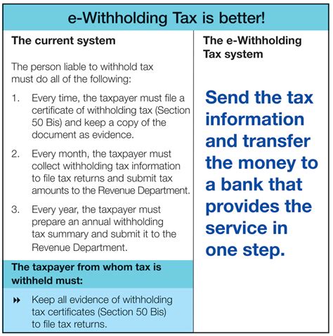 Withholding Tax Meaning