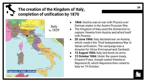 Unification Of Italy 184870 Edexcel Igcse Teaching Resources