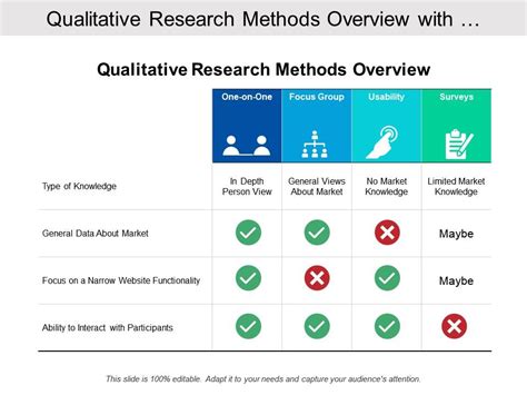 Qualitative Research Methods Overview With Knowledge Type Powerpoint