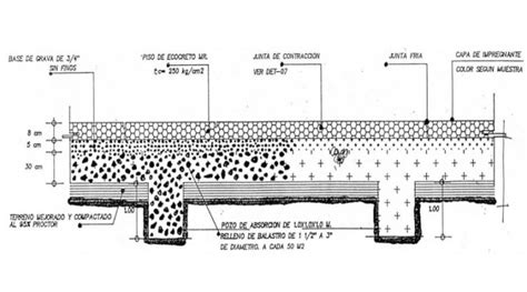 Sistema Constructivo Concreto Ecológico de México Concreto