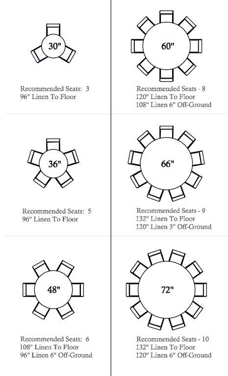 Round Table Seating Guide Diy Kitchen Table Round Dining Table