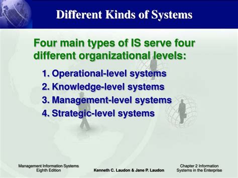 Ppt Four Main Types Of Is Serve Four Different Organizational Levels