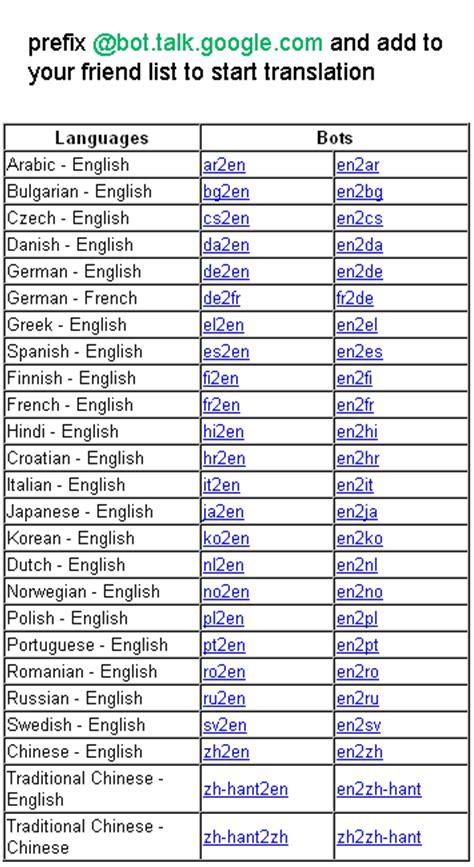 Please note that machine based translation in not always accurate, but you will in case you don't know hindi typing or don't have any hindi typing keyboard. Download free Type In Malayalam Google Transliteration ...