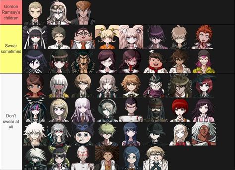 I Made A Tier List Based On How Much They Swear Danganronpa