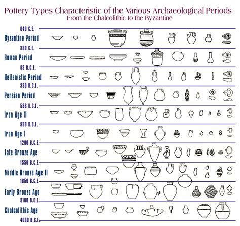 Pin On Ceramics Pottery Art