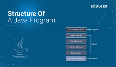 Structure Of Java An Overview Learn With Shikha