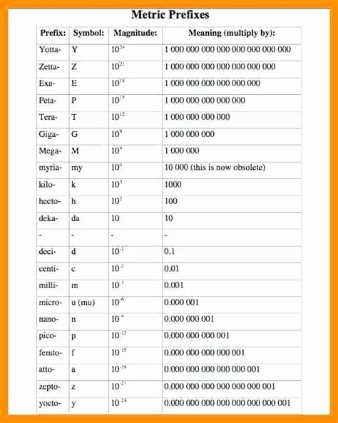Metric System Chart Printable In With Images Metric Conversion Images