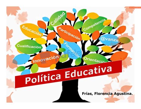 Postulados De La Política Educativa Mind Map