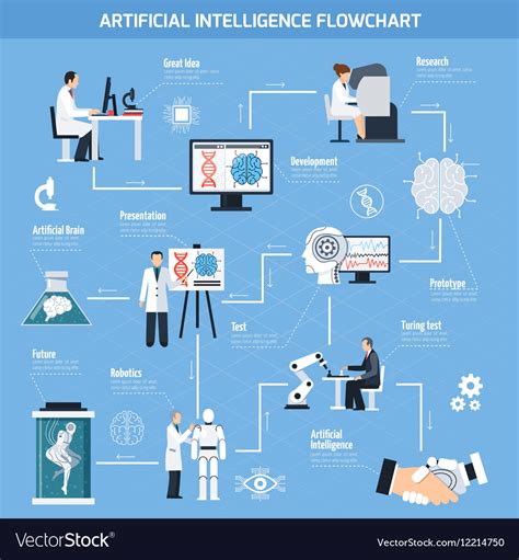 Artificial Intelligence Flowchart Royalty Free Vector Image Hot