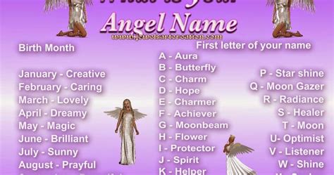 Angel Names For Girls