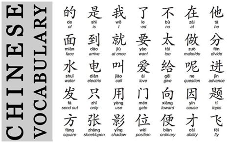 Hindi bad words and phrases and their english translations are given below. Chinese Language Archives - Page 3 of 7 - Hutong School