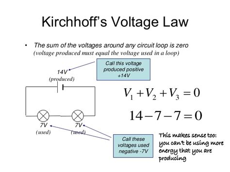 A body at temperature t radiates electromagnetic energy. Kirchhoff's laws