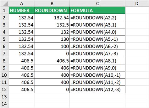 Round off your numbers easily in excel with the help of round, roundup and rounddown fuctions. How to Round Numbers in Excel using functions (ROUNDUP)
