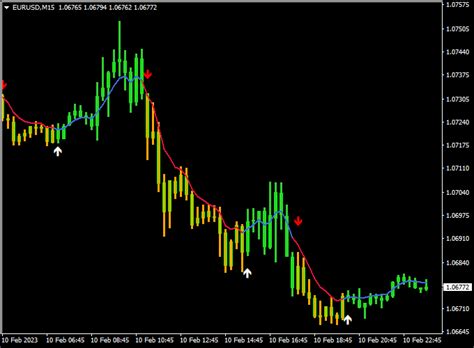 Colored Macd Osma Forex Indicator For Mt4