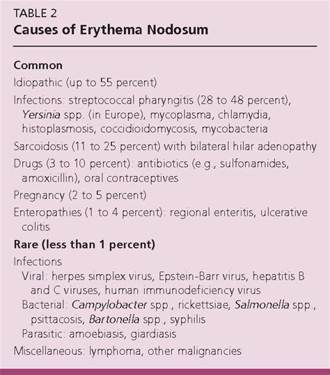 Erythema Nodosum Pictures Symptoms Causes Treatment