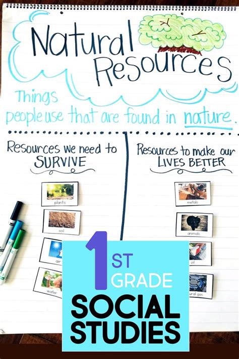 Socialstudies Continents Geography Landforms Including Resources