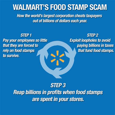 The food stamp program was finally discontinued back in 2009, when it was renamed supplemental nutrition assistance program (snap). Walmart's Food Stamp Scam Explained in One Easy Chart ...