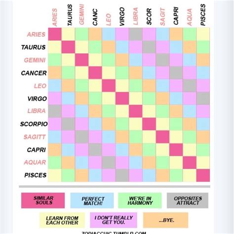 While sun signs, squares, and elements are a fun start, for a full compatibility reading, you must look at you and your potential match's entire chart. Virgo star sign compatibility chart for dating
