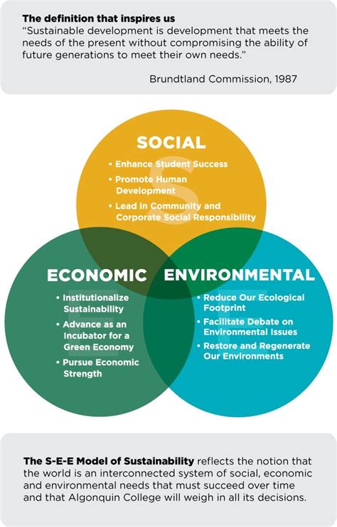 Three Pillars Of Sustainability