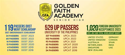 Golden Faith Academy Senior High School