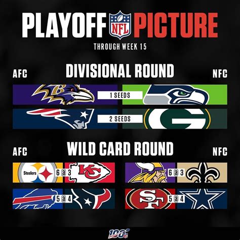 Nfl Playoff Picture As Of Week 15 News February 2022
