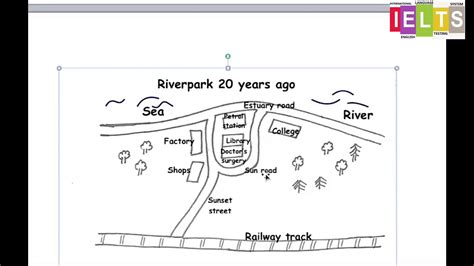 Ielts Writing Map Task 1 Youtube Vrogue