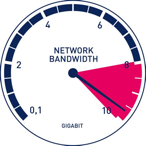 What Is Bandwidth And Why Is It Important