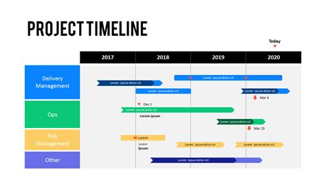 Gantt Chart Project Timeline Ppt Slide Decksingle