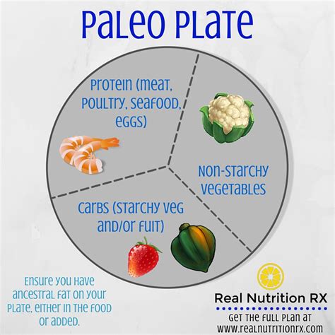 The Paleo Plate — Erin Skinner Functional Medicine Nutritionist