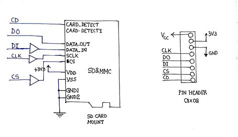 For backup in other devices, you can use another external device like your hard drive, sd card or any other suitable devices. USB MicroSD card reader | Hackaday.io