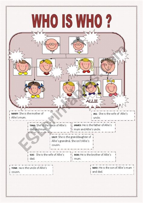 Who is who - ESL worksheet by zapja