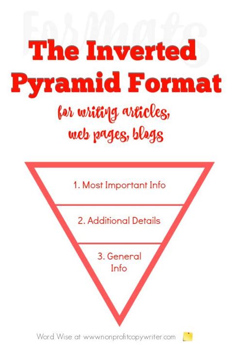 The Inverted Pyramid Article Writing Format For Online Content Too