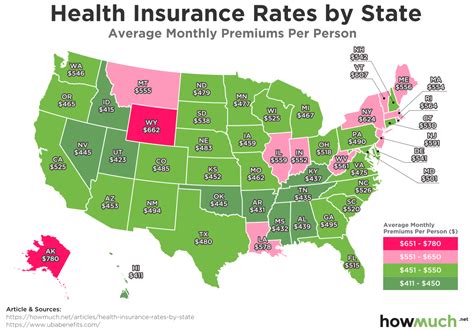 The average rates paid for health insurance plans are inversely related to the amount of coverage they provide, with platinum plans. Here are the Most & Least Expensive States for Health Insurance - Investment Watch