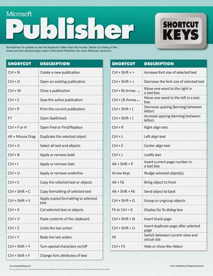 Microsoft Publisher Shortcut Keys Computer Shortcut Keys Microsoft