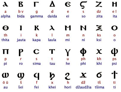 If you are talking about the best bread of camels of uae then misk, dhabian and shtoota breeds are. Coptic Language - St. Mark Coptic Orthodox Church of Houston