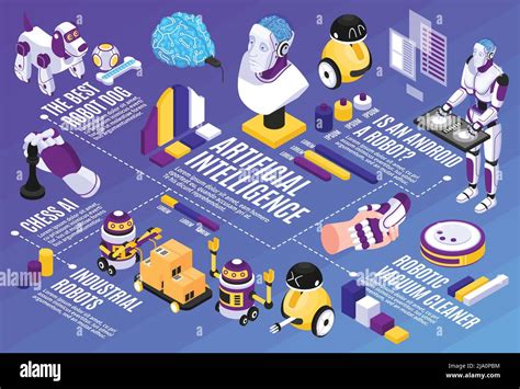 Artificial Intelligence Isometric Flowchart Vector Image The Best Hot
