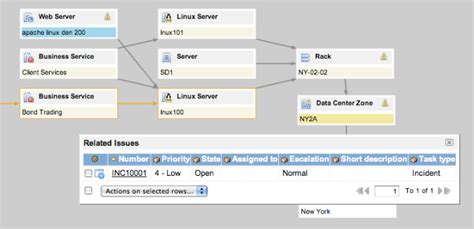 Configuration Management Database With Servicenow