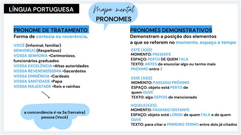 Mapa Mental Pronomes Demonstrativos EDUBRAINAZ