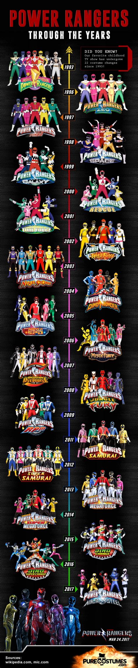 Infographic Evolution Of The Power Rangers Costumes