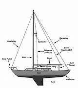 Sailing Boats Parts