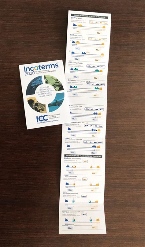 Incoterms® 2020 English Ebook Icc Knowledge 2 Go International