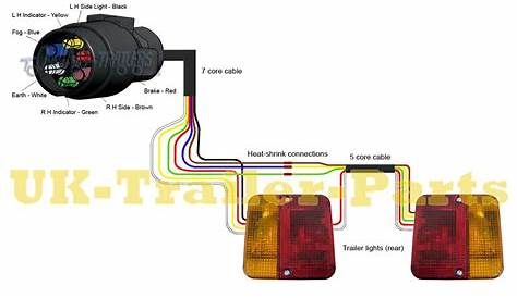 trailer wiring diagram for a 7 pin plug Wiring plug socket narva triton