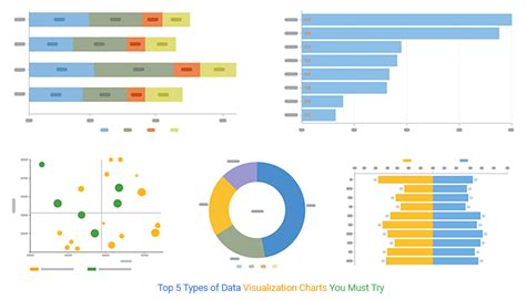 Top 5 Types Of Data Visualization Charts You Must Try