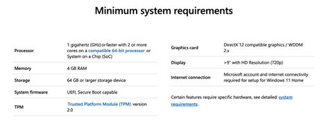 Windows 11 Will Be A Free Upgrade But The System Requirements Are