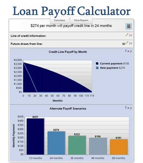 An amortization schedule calculator shows: Loan Payoff Calculator - Paying off Debt - MLS Mortgage | Loan payoff, Credit card consolidation ...