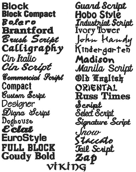 Fonts Are Fascinating A Short Article On Typefaces Where I By 36 Font
