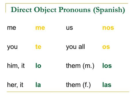 Indirect Object Pronouns Spanish Chart